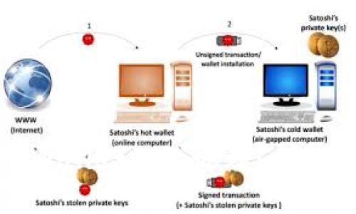 如何高效搜索TPWallet合约地址？详细指南与实用技巧