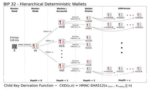 如何判断假TPWallet？全面解析与防范技巧