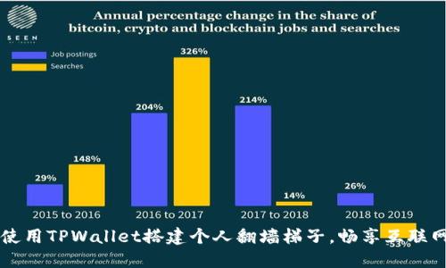 如何使用TPWallet搭建个人翻墙梯子，畅享互联网自由