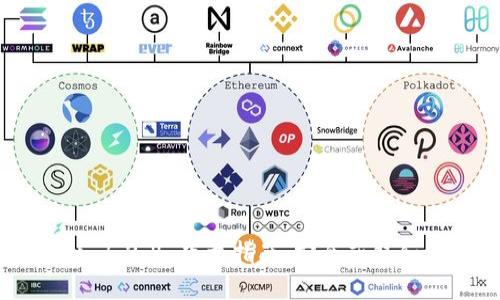 TPWallet 1.2.8 下载指南：安全获取和使用方法