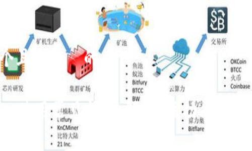 思考一个且适合  的

TPWallet使用常见问题：解决“该功能不支持”提示