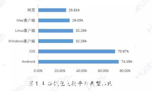   
提币到钱包的含义及其重要性解析