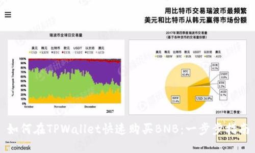 如何在TPWallet快速购买BNB：一步步指南