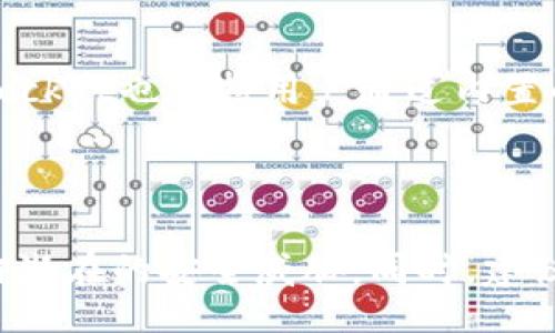 biao ti/biao ti 
tokenpocket新旧钱包的对比与使用指南/biao ti 

 
tokenpocket, 钱包对比, 数字资产管理, 加密货币电商 /guanjianci 

## 内容主体大纲

1. 引言
   - 介绍TokenPocket钱包的发展历程
   - 阐述新旧钱包的出现背景及重要性

2. TokenPocket旧钱包概述
   - 旧钱包的功能和特点
   - 旧钱包的优缺点分析

3. TokenPocket新钱包亮点
   - 新钱包的主要功能与提升
   - 新钱包如何解决旧钱包存在的问题

4. 新旧钱包对比分析
   - 用户体验对比
   - 安全性对比
   - 功能丰富性对比
   - 兼容性与多链支持

5. TokenPocket钱包的使用指南
   - 注册与设置过程
   - 如何安全备份和恢复钱包
   - 常见的充值与提现操作

6. TokenPocket在数字资产管理中的重要性
   - TokenPocket钱包的应用场景
   - 如何使用TokenPocket进行资产投资管理

7. 未来展望与总结
   - TokenPocket钱包未来的发展方向
   - 对用户的建议与总结

## 详细内容

### 引言

随着区块链技术的迅速发展，数字资产管理的需求愈发迫切，各类加密货币钱包应运而生。TokenPocket作为一款兼容多种区块链的数字钱包，已经在市场上占据了一席之地。它不仅支持多种数字资产的存储与管理，还为用户提供了去中心化的资产管理体验。本文将围绕TokenPocket的旧钱包与新钱包进行对比，探讨它们的特点与优势。

### TokenPocket旧钱包概述

TokenPocket的旧钱包在上架之初便受到了广泛的欢迎，其支持主流数字资产如比特币，以太坊等，能够满足大部分用户的需求。其界面简洁，操作方便，使得即便是新手也能很快上手使用。

然而，随着数字资产种类的增多及用户需求的提升，旧钱包开始暴露出一些不足之处。例如，流量较大时可能会出现卡顿，且安全性较低，使得用户对资产安全产生担忧。此外，旧钱包在多链支持及功能扩展上也有所欠缺。这些问题的存在迫使TokenPocket团队着手开发新钱包，以更好地服务用户。

### TokenPocket新钱包亮点

TokenPocket新钱包的发布标志着其在用户体验与安全性上的一次重大升级。新钱包通过重新设计接口，操作流程，大幅提升了用户体验。此外，新钱包还加强了安全性，多重身份验证及私钥保存机制的引入，极大提升了用户资产的安全保障。

除了基础功能的完善，新钱包还强化了对多链的支持，用户可以方便地在多个区块链之间进行资产管理，满足不同用户的需求。这些亮点使得TokenPocket的新钱包愈加吸引用户。

### 新旧钱包对比分析

#### 用户体验对比

旧钱包虽然操作简单，但在复杂操作时显得有些力不从心，新钱包则通过一系列，使得用户在进行资产交易及管理时更加流畅。此外，新钱包的界面设计更为人性化，用户可以更快速地找到所需的功能。

#### 安全性对比

在安全性方面，旧钱包的私钥管理较为简单，用户面临的风险加大。新钱包则引入了多重身份验证及更为复杂的私钥管理机制，大大提升了资产的安全性。

#### 功能丰富性对比

旧钱包的功能相对单一，在面对日益丰富的数字资产生态时显得不足。新钱包不仅在功能上进行了丰富，还加入了对NFT等新兴资产的支持，使其可以满足更多用户的多样化需求。

#### 兼容性与多链支持

许多用户在使用旧钱包时，常常会发现其对某些新兴链的支持不足，限制了资产的流动性。新钱包则解决了这一问题，支持大部分主流及新兴区块链，满足用户日常的多链资产管理需求。

### TokenPocket钱包的使用指南

#### 注册与设置过程

用户在使用TokenPocket钱包时，首先需要下载并安装应用。安装完成后，用户需要进行注册。注册过程非常简单，只需使用邮箱或手机号即可完成，在此过程中需注意使用安全的密码以确保账户安全。

#### 如何安全备份和恢复钱包

在使用TokenPocket时，钱包的备份至关重要。新用户在创建钱包时，会生成一组助记词，务必将其安全地保存，不可泄露给他人。在需要恢复钱包时，用户只需输入助记词即可快速找回资产。

#### 常见的充值与提现操作

充值与提现是用户使用钱包时最常进行的操作之一。在TokenPocket中，用户可以通过扫描QR码或输入对方的钱包地址进行转账，系统会即时进行确认并显示交易状态。

### TokenPocket在数字资产管理中的重要性

TokenPocket钱包不仅仅是一个存储数字资产的工具，它为用户提供了一整套的资产管理方案。在如今数字资产日益增多的环境下，TokenPocket让用户能方便地进行资产的管理与投资。

用户可以通过TokenPocket进行资产的多元化投资，及时把握市场动态，进行更为理智的投资决策，提升投资收益。这一能力的提升，使得TokenPocket在数字资产管理中愈发重要。

### 未来展望与总结

随着区块链技术不断的推陈出新，TokenPocket钱包也将不断进化，提升用户体验。未来，TokenPocket还可能推出更多的智能合约功能，增加用户自主性与灵活性，帮助用户更好地管理与投资数字资产。

总之，TokenPocket新旧钱包各有千秋，用户可根据自身需求选择适合自己的钱包。本文希望能帮助用户更好地理解TokenPocket的特点与使用价值，从而在数字资产管理中做出明智的选择。

## 相关问题

### 1. TokenPocket新旧钱包在安全性上有哪些区别？

安全性是数字钱包的重中之重，TokenPocket新旧钱包在这一方面有着显著的差距。旧钱包在私钥管理上较为简单，很多用户的私钥仍旧存储在设备本地，安全隐患较大。而新钱包则引入了多重身份验证和加密存储，有效降低了用户资产被盗的风险。此外，新钱包还支持冷存储，使得用户可以将大部分资金存放在离线状态下，进一步提升资产安全性。

### 2. TokenPocket钱包的多链支持是怎样实现的？

多链支持的实现是TokenPocket钱包的重要功能之一。旧钱包在多链支持上不足，用户往往需要面对不同钱包去管理各类资产。新钱包通过整合多条主流区块链，使得用户能够在一个平台上操作多种资产。实现的方式包括接入不同的区块链节点以及提供多链交互的功能，用户只需选择所需的区块链即可轻松进行资产管理。

### 3. 如何安全备份TokenPocket钱包？

备份TokenPocket钱包是保护用户资产的重要步骤。用户在首次创建钱包时，会生成一组助记词。这组助记词是恢复钱包的唯一依据，因此务必将其妥善保存。推荐的做法是写下来并存放在安全的地方，例如保险箱。此外，建议用户不在网上保存助记词，以避免泄漏风险。在需要恢复钱包时，只需打开TokenPocket，新建钱包并选择“恢复钱包”，输入助记词即可。这样，用户可以轻松找回其资产。

### 4. TokenPocket钱包支持哪些类型的交易？

TokenPocket钱包支持多种类型的交易，主要包括资产的充值、提现以及换币交易。充值时，用户可以通过扫描二维码或输入对方的钱包地址进行转账；提现则可以通过直接发送给其他用户或交易所。在换币交易方面，TokenPocket亦支持多种资产的转换，用户可以在钱包内进行资产间的自由兑换，极大地提升了资产流动性。这种多样化的交易方式使得用户能更有效地管理和增值资产。

### 5. TokenPocket如何帮助用户进行数字资产投资？

TokenPocket钱包不仅是一个简单的存储工具，其多样化的功能与便捷的使用体验使其成为用户投资数字资产的重要助手。用户可以通过TokenPocket进行市场分析，及时获取各类数字资产的价格波动信息。此外，TokenPocket也支持用户通过内置的金融工具进行更多投资选择，如定投、资产组合管理等。这些功能使得用户不仅能够安全存储资产，更能高效投资，从而提升其投资收益和财务自由度。

### 6. 用户在使用TokenPocket时需要注意哪些安全问题？

虽然TokenPocket在安全性上有了很大的提升，但用户在使用过程中仍需注意多种安全问题。首先，务必保护好自己的助记词与私钥千万不要向他人透露。其次必需定期更新钱包软件，确保自身钱包保持在最新状态，以抵御潜在的安全威胁。同时，建议用户开启双重身份验证，增加账号的安全性。再者，用户在连接网络时需要格外小心，尽量避免在公共Wi-Fi环境下操作，确保自身资产安全。最后，保持良好的数字资产管理习惯，定期清理不必要的交易记录，降低潜在风险。
