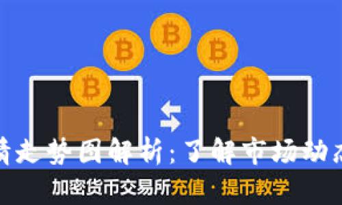 加密货币行情走势图解析：了解市场动态与投资策略