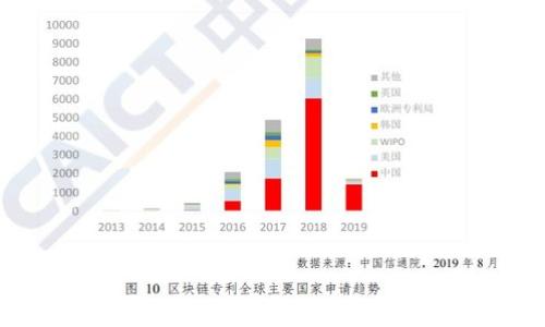 
如何在手机上轻松下载安装TPWallet