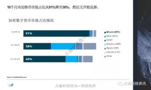 

TPWalletGate：引领数字资产管理新风潮