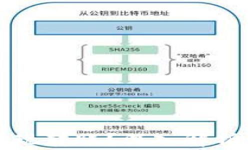 
区块链钱包如何实现转账？深入解析转账机制和安全性