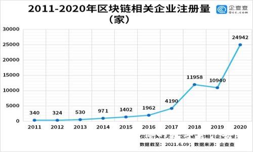 加密钱包的重要性：保护你的数字资产安全