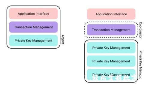 TokenPocket钱包使用视频教程：轻松掌握数字资产管理