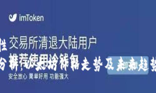 指导性  
实时分析：以太坊价格走势及未来趋势探讨