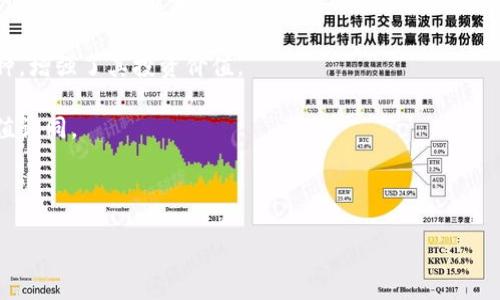 baioti2023年Web3币种全面解析：投资机会与市场动态/baioti  
Web3, 加密货币, 区块链, 投资机会/guanjianci  

## 内容主体大纲

1. **引言**
   - 简介Web3的概念与发展
   - Web3与传统互联网的区别

2. **Web3币种的概述**
   - 什么是Web3币种
   - Web3币种的发展历程

3. **主要的Web3币种**
   - 以太坊（Ethereum）
   - 波卡（Polkadot）
   - Solana
   - Chainlink
   - Terra等

4. **Web3币种的使用场景**
   - 去中心化金融（DeFi）
   - 非同质化代币（NFT）
   - 去中心化自治组织（DAO）
   - 跨链技术

5. **选择Web3币种的投资策略**
   - 基本面分析
   - 技术面分析
   - 市场情绪分析

6. **Web3币种的风险与挑战**
   - 市场波动性
   - 技术不确定性
   - 监管风险

7. **未来Web3币种的发展趋势**
   - 技术创新
   - 更广泛的应用场景
   - 政府和机构的参与

8. **总结与展望**
   - 对投资者的建议
   - 对Web3未来发展的期待

## 引言

随着互联网技术的迅猛发展，Web3作为新一代互联网形态逐渐进入人们的视野。Web3不仅仅是技术上的革新，更是以去中心化为核心理念的全新运行模式。它强调用户主权与数据隐私，吸引了越来越多的投资者与开发者的关注。

与传统互联网不同，Web3依赖于区块链技术，使得数据的存储与交互更为安全与透明。也正因此，基于Web3的各种加密货币也应运而生，为数字经济的发展提供了新动能。

## Web3币种的概述

### 什么是Web3币种

Web3币种是指基于Web3理念与技术架构上发行的加密货币。它们通常在去中心化应用DApp中扮演重要角色，可以在链上进行交易和交互。与传统中心化金融体系中，资金与数据掌握在少数机构手中不同，Web3币种则允许用户自己掌控资产。

### Web3币种的发展历程

Web3币种的发展可以追溯到以太坊的推出。以太坊不仅创造了智能合约的概念，还引领了去中心化应用（DApp）的崛起。随后，越来越多的项目开始探索Web3的潜力，使得加密货币的生态系统愈加丰富。

## 主要的Web3币种

### 以太坊（Ethereum）

以太坊被认为是Web3的基石，其采用了智能合约技术，促进了去中心化应用的发展。以太坊的原生代币ETH不仅用于支付交易费用，还可以用于参与各种DeFi项目和NFT市场。

### 波卡（Polkadot）

波卡是一个多链框架，它允许不同区块链之间的互操作性，成为Web3生态系统的重要组成部分。通过波卡，开发者可以轻松构建与其他链连接的去中心化应用。

### Solana

Solana以其快速的交易确认时间和低交易费用，成为了Web3领域内备受欢迎的选择。它为游戏和DeFi提供了强大的支持，使得开发者能够构建高性能的DApp。

### Chainlink

Chainlink提供去中心化的预言机服务，使得智能合约能够安全地访问外部数据。这一特性使得其代币LINK在Web3生态系统中扮演着举足轻重的角色。

### Terra

Terra通过稳定币与DeFi项目结合的模式，为用户提供了更为友好的金融工具. 它不断推出新的应用场景，吸引了大量用户和开发者参与其中。

## Web3币种的使用场景

### 去中心化金融（DeFi）

DeFi是Web3币种应用最广泛的领域之一。它允许用户无需中介而直接进行借贷、交易和收益 farming，这使用了各类Web3币种作为基础资产。DeFi生态系统的繁荣为用户开辟了全新的投资与理财方式。

### 非同质化代币（NFT）

NFT在艺术、游戏和收藏品等领域的崛起给Web3币种带来了新的机遇。通过智能合约，NFT为创作者提供了直接收益的机会，使得Web3生态不断壮大。

### 去中心化自治组织（DAO）

DAO是为实现去中心化治理而设立的组织形式。持有特定Web3币种的用户可以参与决策，影响项目的未来发展。这种治理模型进一步增强了用户的参与感与归属感。

### 跨链技术

跨链技术让不同区块链之间能够互通有无，增强了Web3币种在整体经济中的流通性。这一技术的进步将进一步促进Web3生态系统的融合与发展。

## 选择Web3币种的投资策略

### 基本面分析

了解Web3币种的基本面，包括项目团队、技术参数、市场需求等，是选币的基础。这能帮助投资者判断一个项目的长期潜力和可行性。

### 技术面分析

技术面分析主要涉及价格走势图与市场数据的解读。通过分析价格波动、成交量等数据，投资者可以找到更合适的进出场时机。

### 市场情绪分析

市场情绪是影响加密货币价格波动的重要因素，投资者需要关注社交媒体、论坛等渠道的讨论与反馈，以便及时调整投资策略。

## Web3币种的风险与挑战

### 市场波动性

Web3币种的市场波动性极大，投资者需要具备合理的风险承受能力。市场价格受多种因素影响，可能会出现剧烈波动，需要保持冷静与理性的判断。

### 技术不确定性

Web3仍处于发展阶段，技术的不确定性可能导致项目失败。投资者需要对项目的技术细节有一定了解，以规避潜在的风险。

### 监管风险

各国对加密货币的监管政策尚未完全明朗，这可能对整个市场造成重大影响。投资者需密切关注政策动态，以做出相应的调整。

## 未来Web3币种的发展趋势

### 技术创新

Web3领域的技术创新将不断涌现，包括新的共识算法、安全性改进以及更高效的智能合约。这些创新将促进整个生态系统的发展。

### 更广泛的应用场景

Web3币种的应用场景将进一步拓展，不仅限于金融领域，还将进入医疗、供应链、社交等各个领域，为投资者带来新的机遇。

### 政府和机构的参与

越来越多的政府和机构开始关注Web3及其币种的潜力，参与各类项目。这将为整个市场的稳定与发展带来积极影响。

## 总结与展望

Web3币种作为新兴的投资领域，蕴含着巨大的潜力与机会。了解其发展现状、应用场景及风险挑战是每一位投资者必需面对的课题。未来，随着技术的进步与市场的成熟，Web3币种有望带来更为丰厚的回报。

## 相关问题及详细介绍

### 问题一：什么是Web3，它与Web2有什么区别？

什么是Web3，它与Web2有什么区别？

Web3是指以去中心化和用户主权为理念的新一代互联网。与Web2（又称社交互联网）相比，Web3强调用户对数据的控制和数字资产的自主拥有。在Web2中，用户的数据由中心化平台掌握，如社交媒体、搜索引擎等，而在Web3中，用户通过区块链技术能够直接掌握自己的数据和资产。

Web2主要通过大量的用户生成内容和社交分享来推动商业模式，这使得一些大企业如Facebook和Google能够收集并控制大量用户数据，进而进行商业变现。Web3通过智能合约、去中心化应用和区块链技术，使得用户可以在没有中介机构的情况下进行交易、分享及合作，赋予了用户更多的权利和自由。

通过这种转变，Web3不仅改善了用户的体验，还在一定程度上减少了数据泄露和滥用的风险。由于区块链的透明性，用户可以随时查看数据交易的记录，对自己的数据拥有更清晰的了解。

此外，Web3的去中心化特性意味着没有单一的实体可以完全控制网络，这为用户提供了更高的安全性和隐私保护。越来越多的项目正在探索Web3的潜力，如去中心化金融（DeFi）、非同质化代币（NFT）和去中心化自治组织（DAO）等，这些都在为Web3的广泛应用打下基础。

### 问题二：Web3币种的投资风险有哪些？

Web3币种的投资风险有哪些？

投资Web3币种虽然潜在回报巨大，但同样伴随着多种风险。了解这些风险是进行理性投资的重要前提。

首先，市场波动性极大。Web3币种的价格受市场情绪影响较大，短期内可能出现剧烈波动，这意味着投资者可能面临较大的资金风险。

其次是技术不确定性。Web3仍在快速发展，相关技术可能尚未成熟，项目也可能面临技术失败的风险。投资者需要对选定项目的技术路线、团队能力有深入理解，以避免投资损失。

再者，缺乏透明性也是一个重要风险。部分Web3项目在运营上缺乏透明度，投资者可能难以获取准确的信息，导致决策失误。

此外，监管风险也无法忽视。各国对加密货币的监管政策尚未明朗，投资者需警惕政策变动可能带来的市场调整。

最后，黑客攻击和安全漏洞也是Web3币种投资的隐患。尽管区块链技术具备较强的安全性，但并不能完全避免黑客攻击和漏洞利用，投资者应关注资金与资产安全。

### 问题三：如何选择合适的Web3币种进行投资？

如何选择合适的Web3币种进行投资？

选择合适的Web3币种进行投资，需要综合考虑多个因素。首先是基本面分析，这涉及项目的团队背景、技术特点以及市场需求等。一个有实力的团队和明确的目标能够提升项目的成功概率。

其次，技术面分析也非常重要。通过研究币种的交易数据和价格走势图，投资者可以把握市场动向，找到合适的进场时机。

市场情绪分析也不可忽视，社交媒体、论坛等渠道的讨论能够反映市场的整体情绪，帮助投资者做出更明智的决策。

此外，了解项目的社区支持情况也是重要的参考因素。一个强大的社区往往能够为项目带来更多的关注与支持，有助于币种价值的提升。

总之，投资Web3币种是一个复杂的过程，需要综合考虑市场环境与项目发展，在尽量降低风险的基础上寻找最佳的投资机会。

### 问题四：去中心化金融（DeFi）如何与Web3币种联系？

去中心化金融（DeFi）如何与Web3币种联系？

去中心化金融（DeFi）是Web3生态系统中最为活跃的部分之一。DeFi利用区块链技术，为用户提供无需中介的金融服务，如借贷、交易、储蓄及其他金融功能。Web3币种在DeFi中起到了基础资产的作用，是整个金融活动的核心。

在DeFi中，用户可以使用Web3币种进行流动性挖矿（Liquidity Mining）、收益耕作（Yield Farming）等活动，获取更高的回报。这种模式下，用户不仅能够参与金融活动，还能通过持有和使用Web3币种获得收益，从而形成良性循环。

同时，DeFi的智能合约机制确保了交易的安全与透明，用户可以随时监管自己的资产流动情况，而不需要依赖中心化机构。这种去中心化的特性使得DeFi有望打破传统金融体系的壁垒，为更多人提供服务。

总的来说，Web3币种是连接去中心化金融各个方面的重要工具，推动着整个DeFi生态的发展。随着用户对去中心化金融的认可度不断提升，Web3币种的需求也日益加大，其投资价值不容小觑。

### 问题五：非同质化代币（NFT）是如何与Web3币种结合的？

非同质化代币（NFT）是如何与Web3币种结合的？

非同质化代币（NFT）是一种独特的数字资产，能够代表所有权或访问权。随着NFT市场的快速发展，Web3币种在其中扮演着至关重要的角色。NFT通常依赖于特定的区块链网络，而这些网络上的交易通常是通过Web3币种进行的。

首先，Web3币种常常作为NFT的交易媒介，确保交易的安全与透明。用户通过持有和使用特定的Web3币种来购买、出售和转让NFT资产。这一过程去掉了传统交易中所需的中介环节，降低了交易成本。

其次，NFT还可以通过智能合约与Web3币种相结合，实现一些独特的功能。例如，艺术家可以通过智能合约为其作品设置二次销售的分成比例，从而确保每次转让中都能获得一定比例的收益，这在传统艺术市场中几乎是不可能存在的。

此外，逐渐增多的NFT项目通过Web3币种进行生态系统的构建，用户可以通过持有Web3币种参与社区决策、获取空投或其他激励机制，从而增强用户的参与感。

总体来看，NFT作为Web3的一部分，依赖于Web3币种的支持。而伴随市场不断发展，Web3币种与NFT的结合将会带来更多创新与机会。

### 问题六：如何判断Web3币种的长期投资价值？

如何判断Web3币种的长期投资价值？

投资Web3币种的长期价值，需要综合考虑多个因素。首先，项目团队的背景与经验至关重要。一个强大的团队不仅意味着更好的技术实现和创新能力，还可能更能应对市场变化带来的挑战。

其次，项目的社区支撑也非常重要。一个活跃且不断扩大的社区往往能够为项目提供持续的动力，进而提升币种的长期价值。社区的参与度直接影响项目的推广和应用，不容忽视。

技术创新和市场需求的持续性也是评估长期价值的关键因素。如果一个项目能够持续迭代技术并满足不断变化的市场需求，其长期价值将得到保障。

同时，还需关注配套的生态系统。一个能够与多个应用场景结合的币种往往具备更强的生命力，用户可以在多个领域中使用该币种，增强了其投资价值。

最后，项目治理机制的合理性同样重要。去中心化的治理结构能够使得用户参与到项目的发展决策中，提升了用户的归属感和价值认同。

总之，判断Web3币种的长期投资价值并非一朝一夕之功，投资者需综合考虑技术、市场、社区及团队等多个因素，做出合理评估。  

以上内容围绕Web3的币种进行了深入探讨，覆盖了多个方面和相关问题，旨在为读者提供一个完整且系统的了解框架。