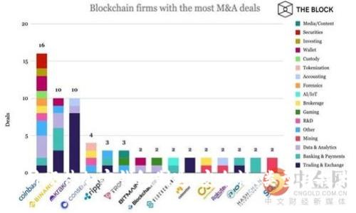 全面解析硬件加密钱包制造：安全性、类型与技术详解