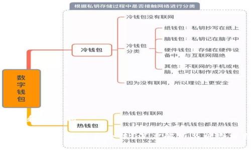 思考和关键词

钱能钱包卖币是否合法？深度解析与风险分析