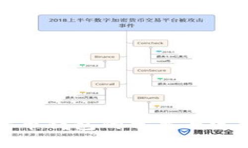 数字货币钱包的分类与选择指南