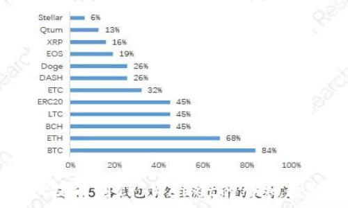   
ZT提币到TP Wallet的详细教程