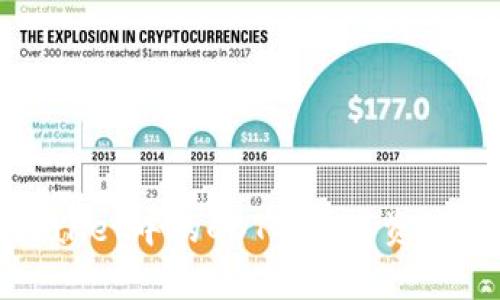 深入了解tpwallet中的CBTC：数字资产的安全与管理