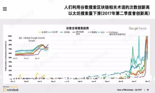 TPWallet合约地址安全吗？全面解析与防范措施