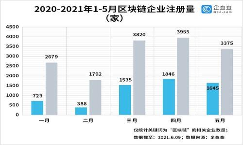 

TOPAY钱包：苹果用户必备的虚拟币管理工具