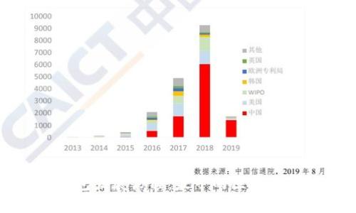 区块链钱包发展历程：最早的区块链钱包揭秘