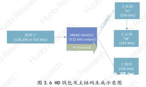 以太坊价格最新走势分析与未来预测