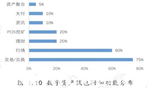   
bold如何通过TP钱包购买燃料费？简单操作指南