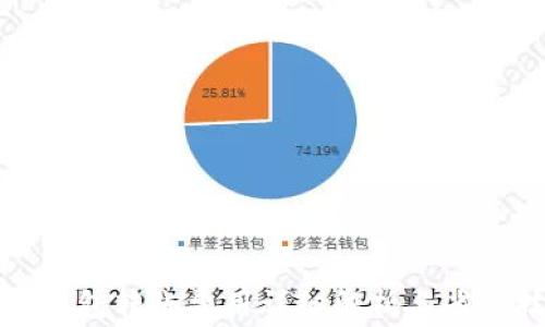 
TP冷钱包转账费用详细解析与省钱技巧