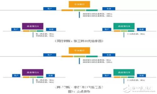   
TCT与TPWallet：了解两者的不同之处与应用场景