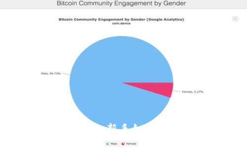 CoinBTC数字货币投资指南：新手如何在快速发展的市场中获利