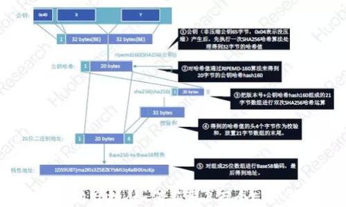 
以太坊空投：如何获取3万个ETH代币