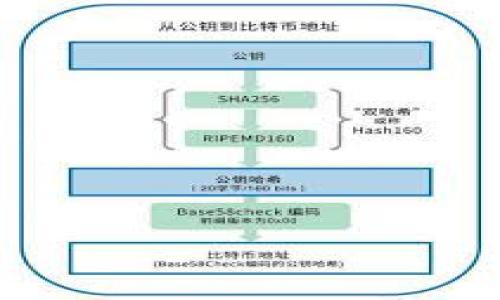 biao tiTPWallet闪兑功能详解：如何在TPWallet上进行快捷兑换/biao ti

TPWallet, 闪兑, 数字货币, 钱包功能/guanjianci

## 内容主体大纲

1. **引言**
   - 引入TPWallet的背景
   - 介绍闪兑的概念

2. **TPWallet概述**
   - TPWallet是什么
   - TPWallet的主要功能

3. **闪兑的意义**
   - 闪兑对用户的好处
   - 闪兑在数字货币交易中的重要性

4. **TPWallet的闪兑功能**
   - TPWallet闪兑的工作原理
   - 如何在TPWallet上进行闪兑步骤

5. **闪兑过程中常见问题**
   - 交易延迟
   - 手续费问题
   - 货币支持问题

6. **使用TPWallet闪兑的注意事项**
   - 安全性
   - 账户保护措施

7. **总结**
   - TPWallet闪兑功能的优势
   - 未来展望

## 详细内容

### 引言

随着数字货币的普及，越来越多的用户希望能在不同的数字货币之间迅速转换，以便抓住市场的机会。这种需求催生了各种钱包功能，其中TPWallet的闪兑功能尤为突出。本文将详细介绍TPWallet的闪兑功能及其相关内容，让用户更好地理解和使用这一功能。

### TPWallet概述

TPWallet是什么
TPWallet是一款集成多种数字货币的管理和交易平台，它为用户提供安全、便捷的数字资产管理服务。TPWallet支持多种主流和新兴数字货币，使用户能够方便地进行数字资产的存储、交易和兑换。

TPWallet的主要功能
除了闪兑功能外，TPWallet还提供了多资产支持、实时价格更新、安全认证机制等多种功能。用户可以在TPWallet中安全地管理自己的资产，并随时获取市场信息，以便进行交易决策。

### 闪兑的意义

闪兑对用户的好处
闪兑功能能够让用户在数字货币市场中以极快的速度进行资产转换，这对于把握市场机会至关重要。用户不必再花费大量时间在复杂的交易流程中，从而提高了交易效率。

闪兑在数字货币交易中的重要性
在风险和价格波动频繁的数字货币市场中，快速兑换能够大大降低用户的损失风险。特别是在需要及时执行策略的时候，闪兑显得尤为重要。

### TPWallet的闪兑功能

TPWallet闪兑的工作原理
TPWallet的闪兑功能利用智能合约和流动性池，自动匹配用户的兑换需求。当用户发起闪兑请求时，系统会迅速评估当前的市场条件，并为用户提供最佳的兑换路径。

如何在TPWallet上进行闪兑步骤
在TPWallet上进行闪兑非常简单，用户只需按照以下步骤操作：
ol
   li登录TPWallet账户。/li
   li选择“闪兑”功能。/li
   li输入要兑换的数字货币种类和数量。/li
   li系统自动提供兑换详情，包括手续费和预估的兑换金额。/li
   li确认交易，系统将在几秒钟内完成兑换。/li
/ol

### 闪兑过程中常见问题

交易延迟
虽然TPWallet的闪兑功能旨在实现快速交易，但在网络拥堵或服务器负载高的情况下，用户可能会遇到交易延迟。这种情况下，建议用户耐心等待，并定期检查交易状态。

手续费问题
TPWallet在闪兑过程中可能会收取一定的手续费，用户需要在进行交易前查看相关费用说明。手续费的具体金额会随着市场行情而变化，因此建议用户在交易时对费用有一定的了解。

货币支持问题
TPWallet支持多种数字货币，但并非所有货币都能进行闪兑。用户在发起闪兑时，需要确认自己所持有的数字货币是否在支持的范围内。

### 使用TPWallet闪兑的注意事项

安全性
用户在使用TPWallet闪兑时，需要注意账户的安全性，确保账户信息不外泄。同时，建议开启双重身份验证，以增强账户的安全防护。

账户保护措施
TPWallet提供了一系列账户保护措施，包括资产冷存储和实时交易监控。用户在进行闪兑时，应定期检查账户的活动记录，并对可疑交易保持警惕。

### 总结

TPWallet闪兑功能的优势
TPWallet的闪兑功能为用户提供了极大的便利，使他们能够及时应对市场变化，抓住投资机会。通过简单的操作步骤和快速的交易速度，用户的交易体验得到了显著提升。

未来展望
随着数字货币市场的不断发展，TPWallet将继续闪兑功能，努力为用户提供更好的交易体验。用户可以期待在未来实现更低的手续费和更广泛的货币支持。

---

### 相关问题

1. TPWallet支持哪些数字货币闪兑？
2. 闪兑的手续费是如何计算的？
3. TPWallet的闪兑速度如何？
4. 如何确保闪兑过程的安全？
5. 使用TPWallet进行闪兑有什么风险？
6. TPWallet的闪兑功能未来会有哪些更新？

接下来，将针对以上问题详细解答。**每个问题约600字**。