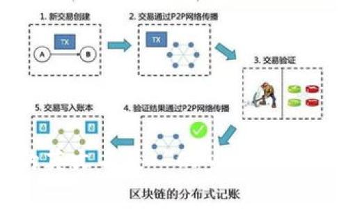 加密货币钱包的英文名是 