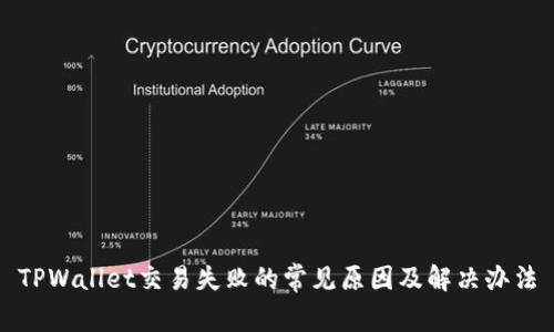 TPWallet交易失败的常见原因及解决办法