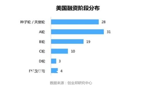 : 数字货币：了解不同类型及其区别