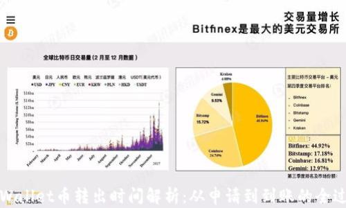 
TPWallet币转出时间解析：从申请到到账的全过程