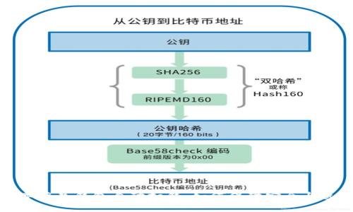 数字藏品钱包自动扣钱：如何保障安全与透明