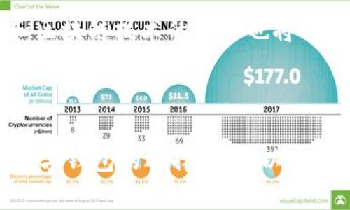 baioti2023年十大数字钱包排名，选择适合你的安全支付工具/baioti
数字钱包, 数字支付, 安全支付, 移动钱包/guanjianci

# 内容主体大纲

1. 引言
   1.1 数字钱包的定义与概述
   1.2 数字钱包的发展趋势

2. 数字钱包的重要性
   2.1 安全性
   2.2 便捷性
   2.3 多功能性

3. 2023年十大数字钱包排名
   3.1 排名标准及选择依据
   3.2 数字钱包的详细介绍
       - 3.2.1 数字钱包A
       - 3.2.2 数字钱包B
       - 3.2.3 数字钱包C
       - 3.2.4 数字钱包D
       - 3.2.5 数字钱包E
       - 3.2.6 数字钱包F
       - 3.2.7 数字钱包G
       - 3.2.8 数字钱包H
       - 3.2.9 数字钱包I
       - 3.2.10 数字钱包J

4. 如何选择合适的数字钱包
   4.1 操作的便捷性
   4.2 安全的保障措施
   4.3 支持的功能与服务
   4.4 客户服务与支持
   
5. 数字钱包的未来展望
   5.1 区块链与数字钱包的结合
   5.2 不断更新的支付技术
   5.3 用户需求的变化与市场适应

6. 常见问题解答
   6.1 数字钱包和传统钱包有什么区别？
   6.2 如何保障数字钱包的安全？
   6.3 数字钱包可以用来做什么？
   6.4 在哪个平台上使用数字钱包最方便？
   6.5 数字钱包的手续费如何计算？
   6.6 未来数字钱包的发展趋势是什么？

---

## 1. 引言

### 1.1 数字钱包的定义与概述

数字钱包，亦称电子钱包或移动钱包，是一种允许用户以数字形式存储、管理和使用资金的工具。用户可以通过计算机或手机应用程序进行交易，无需使用实体现金或信用卡。数字钱包越来越受到广泛应用，是现代金融交易的重要组成部分。

### 1.2 数字钱包的发展趋势

随着科技的发展和消费者习惯的变化，数字钱包在近年来逐渐崛起。越来越多的人选择使用数字钱包进行便捷购物、快速转账以及在线支付。根据研究公司发布的数据显示，数字钱包的使用将继续增长，预计未来几年市场将继续扩大。

## 2. 数字钱包的重要性

### 2.1 安全性

数字钱包的安全性是用户最为关注的话题之一。相较于传统支付方式，数字钱包采用了多种加密技术，提升了用户资金的安全防护。而且，许多数字钱包平台还提供双重身份验证，确保只有授权用户才能访问其账户。

### 2.2 便捷性

使用数字钱包的便捷性是其受欢迎的另一大原因。用户通过简单的点击操作即可完成支付，无需携带现金或信用卡，可以在任何有网络的地方进行交易，大大节省了时间和精力。

### 2.3 多功能性

数字钱包不仅仅是一个支付工具，许多数字钱包还提供额外的功能，例如预算管理、消费记录、积分程序等，这些功能帮助用户更好地管理财务，提高消费意识。

## 3. 2023年十大数字钱包排名

### 3.1 排名标准及选择依据

为了评估十大数字钱包，我们考虑了多个因素，包括用户界面友好性、安全性、支持的功能、交易费用以及客户服务质量等。

### 3.2 数字钱包的详细介绍

#### 3.2.1 数字钱包A

数字钱包A是一款广受欢迎的移动钱包。它以其安全性和多功能性著称，用户可以安心存储资金和个人信息。此外，数字钱包A支持多种支付方式，并提供用户友好的界面。

#### 3.2.2 数字钱包B

数字钱包B以其极简的操作流程而受到用户青睐。它方便快捷，支持在线购物和线下支付，用户只需扫描二维码即可完成交易。同时，数字钱包B也注重安全性的保障，提供多层加密来保护用户信息。

#### 3.2.3 数字钱包C

数字钱包C不仅支持传统的支付功能，还提供借记卡和信用卡集成，允许用户以更灵活的方式进行交易。其用户界面设计直观，用户可轻松上手。

#### 3.2.4 数字钱包D

数字钱包D以其多币种支持而著称，适合国际旅行者和跨国消费者使用。该数字钱包支持多种货币的交易，用户能够轻松管理不同国家的资金。

#### 3.2.5 数字钱包E

数字钱包E背靠大型科技公司，具有强大的数据安全防护以及客户支持。用户可以通过客服热线、在线聊天等多种方式获得帮助。

#### 3.2.6 数字钱包F

数字钱包F专注于为用户提供消费奖励和积分返利，适合那些喜欢购物的消费者。用户通过日常消费可获得额外的积分或奖励。

#### 3.2.7 数字钱包G

数字钱包G注重社交功能，允许用户方便地进行转账和支付。用户可以通过社交媒体分享消费记录，提升互动体验。

#### 3.2.8 数字钱包H

数字钱包H以其界面设计和用户体验获得良好评价，用户享受友好的操作方式并能够快速完成交易。支持多种语言，适合不同地域用户。

#### 3.2.9 数字钱包I

数字钱包I在安全性上做了大量工作，推出了一系列防护措施，确保用户资金安全。其支持的多种支付方式让用户能够更灵活地进行交易。

#### 3.2.10 数字钱包J

数字钱包J将金融科技与人工智能结合，提供智能推荐服务。根据用户的消费习惯和历史数据，为用户推荐个性化的消费方案。

## 4. 如何选择合适的数字钱包

### 4.1 操作的便捷性

在选择数字钱包时，首先要考虑的是操作的便捷性。用户应确保所选择的钱包界面简单易用，支持快速支付和交易。

### 4.2 安全的保障措施

一个好的数字钱包应具备严格的安全措施，包括身份验证、交易通知等功能。用户应查验钱包是否具备这些安全措施。

### 4.3 支持的功能与服务

根据个人需求选择合适的数字钱包。不同的钱包提供不同的功能，用户应选择符合自己使用习惯和需求的钱包。

### 4.4 客户服务与支持

数字钱包的客户服务质量也是选择时必须考虑的因素。良好的客户服务能够在遇到问题时提供及时的帮助。

## 5. 数字钱包的未来展望

### 5.1 区块链与数字钱包的结合

区块链技术的发展为数字钱包的安全性和透明性带来了新的可能。预计未来越来越多的数字钱包将与区块链技术结合，提高交易的安全性。

### 5.2 不断更新的支付技术

随着支付技术不断更新，数字钱包也将在功能上不断提升。用户将能够享受到更快速、更方便的支付体验。

### 5.3 用户需求的变化与市场适应

市场和用户需求是推动数字钱包发展的重要因素。未来数字钱包将更加注重用户体验，根据用户反馈不断与改进。

## 6. 常见问题解答

### 6.1 数字钱包和传统钱包有什么区别？

数字钱包与传统钱包最大的区别在于存储方式。数字钱包以电子数据形式存在，可实现在线交易，而传统钱包是实体的用于存放现金和卡片的工具。数字钱包提供了更高效和安全的支付方式，且支持更多的交易流水记录。

### 6.2 如何保障数字钱包的安全？

保障数字钱包安全的方法包括使用强密码、启用双重验证、保持软件更新等。此外，用户应定期检查账户交易记录，以及时发现和处理潜在的风险。

### 6.3 数字钱包可以用来做什么？

数字钱包的用途十分广泛。用户可以通过数字钱包进行在线购物、法定货币转账、接收支付、管理预算等。这些功能都能帮助用户更方便地处理日常财务。

### 6.4 在哪个平台上使用数字钱包最方便？

数字钱包的方便性往往取决于平台的兼容性。大多数主流数字钱包都与多个电子商务平台、线下商铺、支付应用无缝连接，用户可根据自己的习惯选择最常用的平台。

### 6.5 数字钱包的手续费如何计算？

数字钱包可能会收取一定的交易手续费，这取决于不同的钱包平台和交易方式。对比不同钱包的手续费政策，用户可选择费用最低的方案，以节省开支。

### 6.6 未来数字钱包的发展趋势是什么？

未来数字钱包的发展趋势将向更高安全性、更便捷的支付方式以及智能化服务方向发展。同时，数字货币和区块链技术的结合也将成为这一领域的发展重点。

---

以上就是关于“十大数字钱包排名”的详尽内容大纲与六个相关问题的解答。本文从多个角度深入探讨了数字钱包的选择、使用以及未来的展望，旨在为用户提供丰富信息，帮助其做出明智选择。